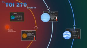 NASA’s newest planet-hunting satellite finds three new worlds