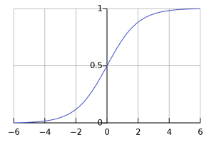 The post-exponential era of AI and Moore’s Law