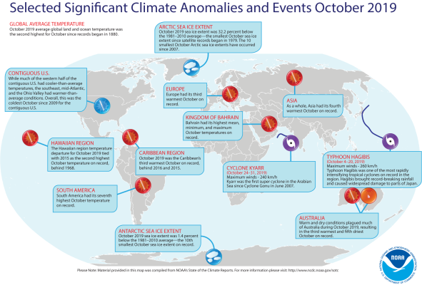 Earth is headed for its second warmest year in recorded history (the record was three years ago)