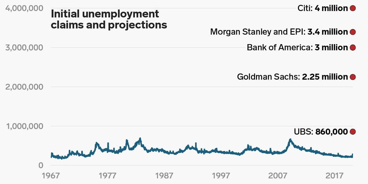 US jobless claims preview: Economists locate weekly fable amid coronavirus – Replace Insider