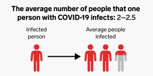 How contagious is coronavirus? Better than flu, less than SARS – Industry Insider